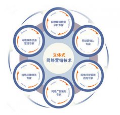您還使用個(gè)人郵箱辦公嗎？小心客戶流失！煙臺(tái)網(wǎng)絡(luò)推廣