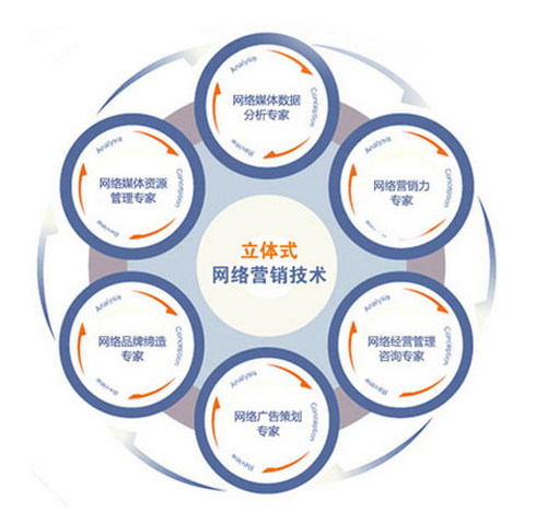 您還使用個(gè)人郵箱辦公嗎？小心客戶流失！煙臺(tái)網(wǎng)絡(luò)推廣