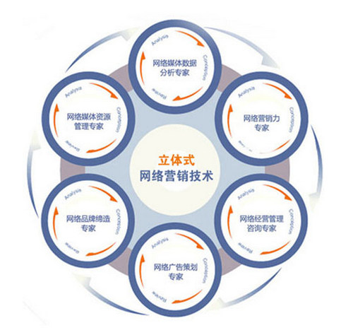 煙臺網(wǎng)絡公司智聯(lián) 企業(yè)郵箱注冊一條龍服務