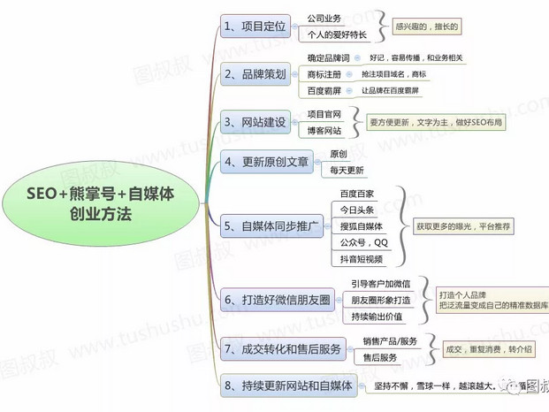 新思路!怎樣通過(guò)互聯(lián)網(wǎng)來(lái)做好公司生意